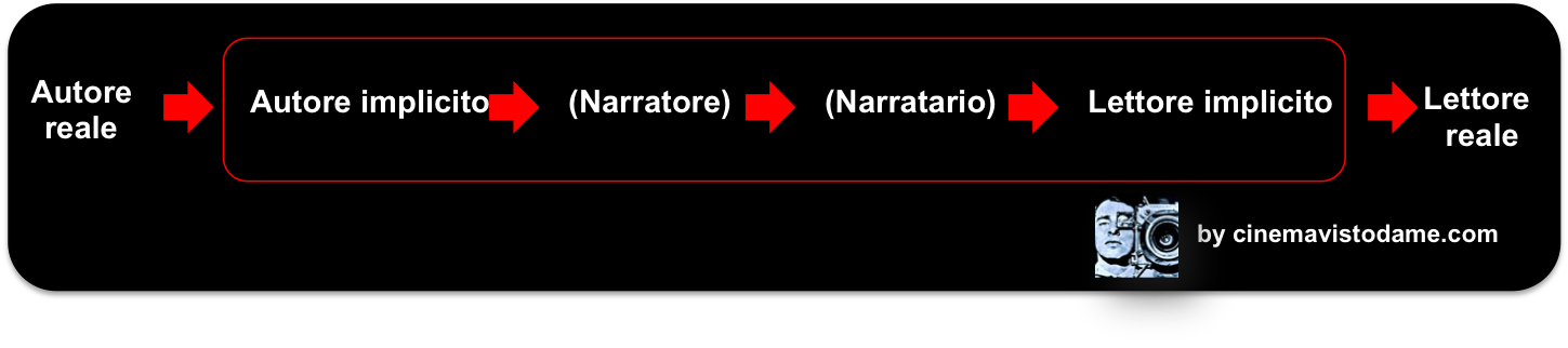 Test-Narrativo